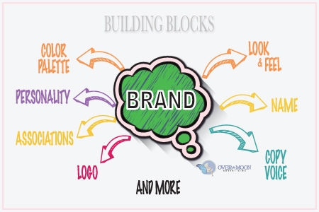 Branding